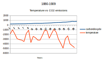 carbon vs temp 19thcentury.png