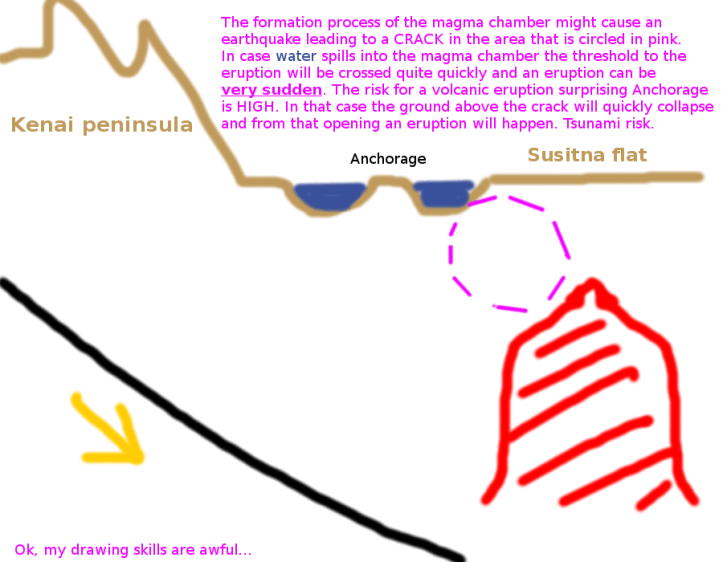 Alaska Anchorage volcano risk.png