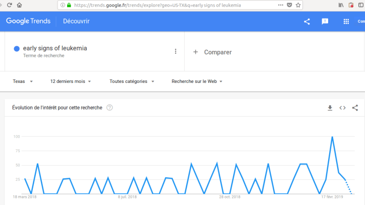 leukemia texas updated GOOD